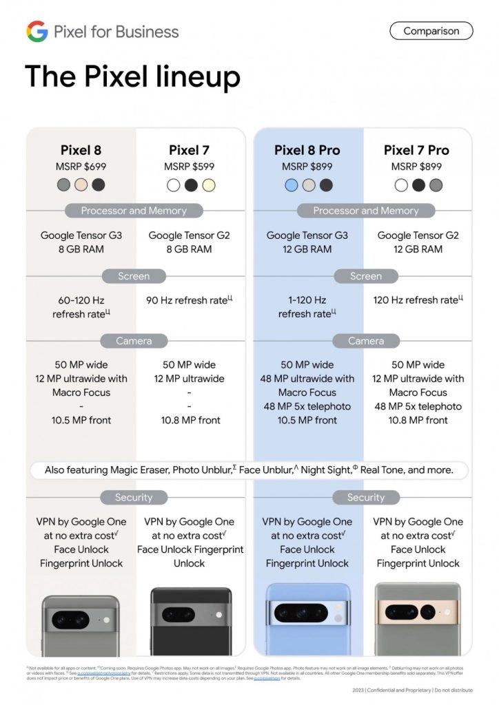 Comparison between Pixel 8 and Pixel 7 lineup